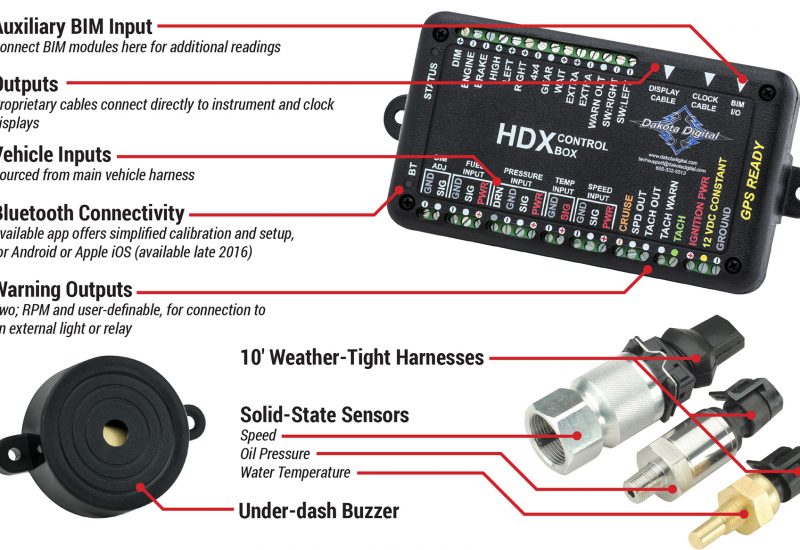 HDX Control Box and Senders